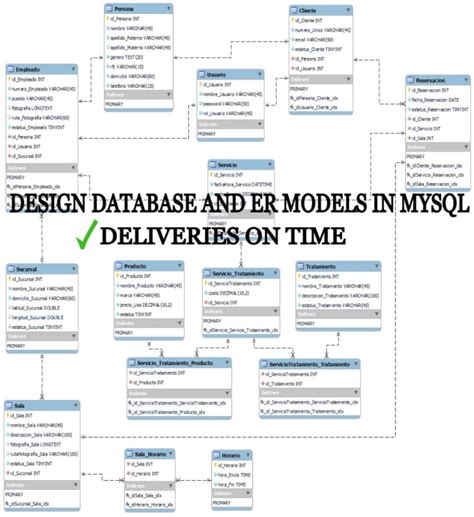 Image result for MySQL Accounting Database Design ER