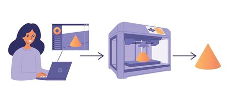 Image result for 3D Model of Computer Generation Process