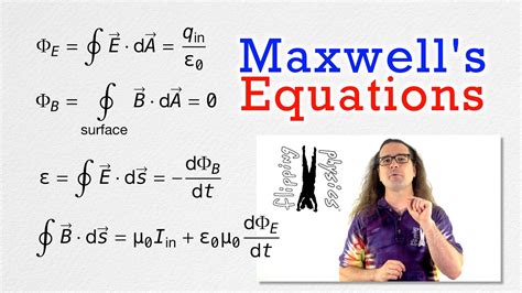 Image result for Maxwell Equation Explained