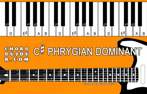 Chord du Jour: Dictionary: C# Phrygian Dominant Scale