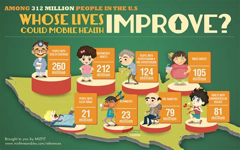 Information Graphic Design 的图像结果