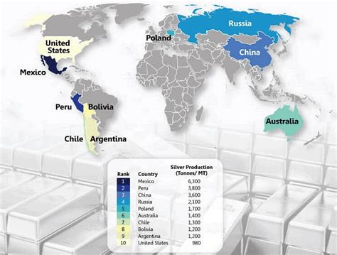World Resources and Their Distribution - Geography Optional for UPSC ...