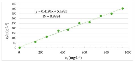 Utilization of Bottom Ash from Biomass Combustion in a Thermal Power ...