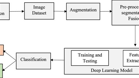 Image result for Image Classification Using Machine Learning