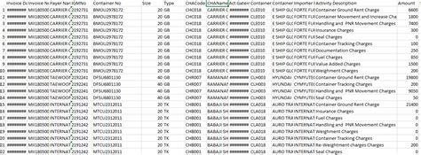Image result for Transform Rows into Column in SQL Server Using Pivot Function in Hindi
