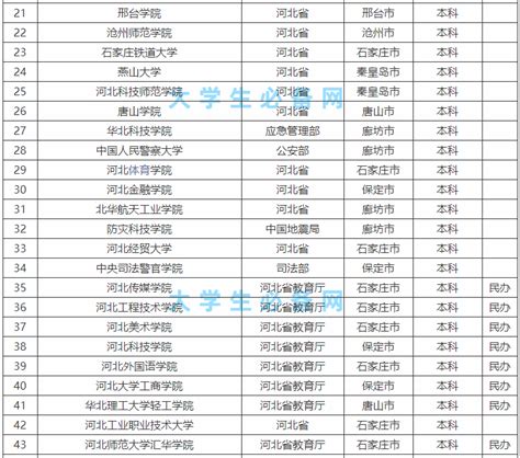 2024河北省高中排名100强 河北最好的二十所高中_雪球网