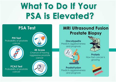 PCA3 Test Now Offered at Dr. Samadi's Prostate Cancer Center