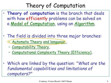 Theory of Computation Tutorial 的图像结果
