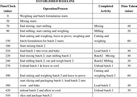 Image result for Routine Target Time Table