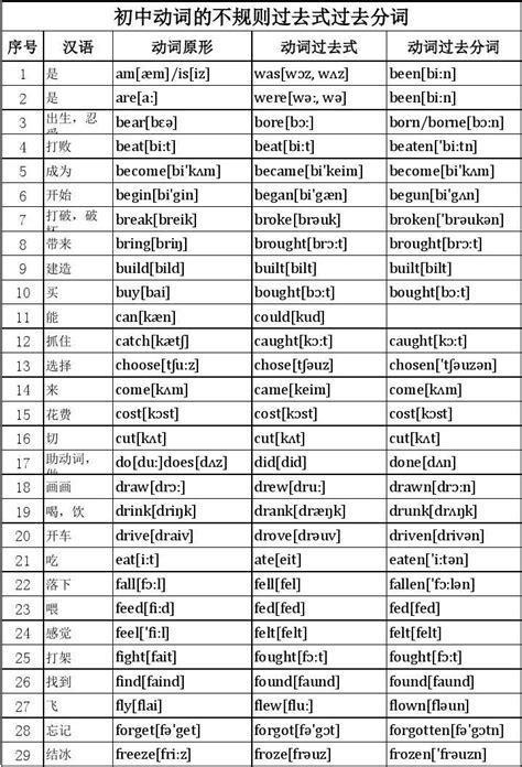 英语中什么是系动词？为什么叫系动词？ - 知乎