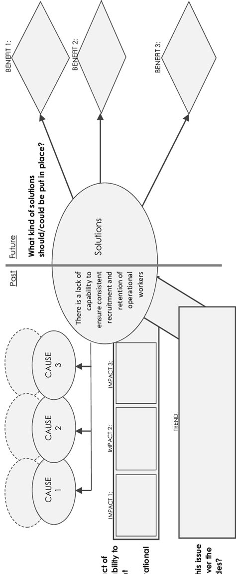 Image result for Problem Solving Methodology
