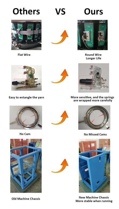 Image result for Computer Controlled Sock Knitting Machine