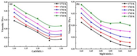 Inorganics | An Open Access Journal from MDPI