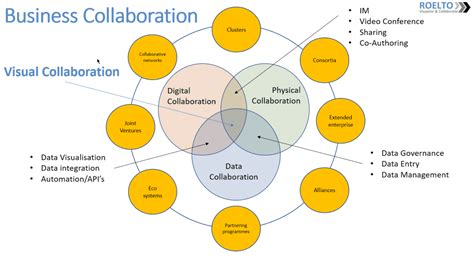 Collaborative Relationship 的图像结果