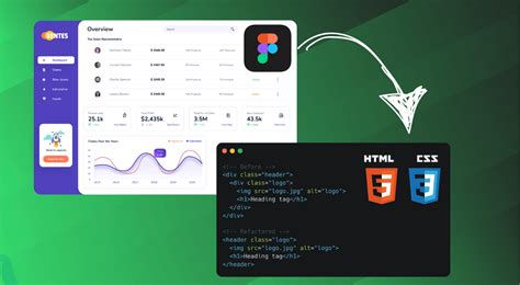 Image result for JavaScript HTML/CSS Figma vs Code Microsfot