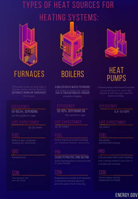 Image result for Heating Systems Comparison