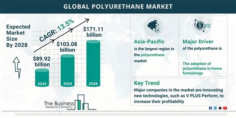 Image result for IHS Markit Polyurethanes