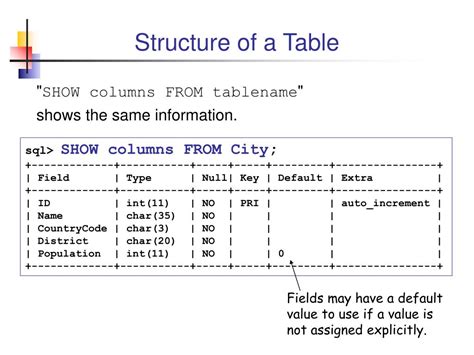 Image result for What Is SQL Database