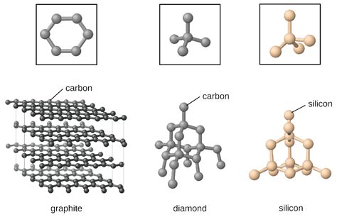 Image result for Network Covalent Solid Examples