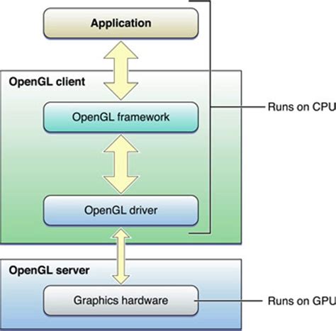 OpenGL 2.0 Windows 7 的图像结果