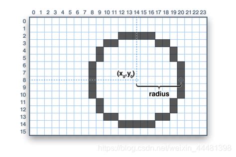 Arduino Graphics 的图像结果