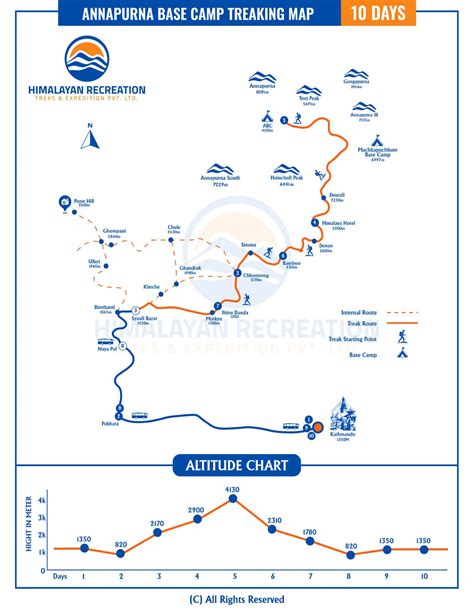 ABC Base Camp Map 的图像结果