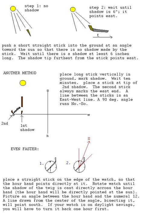Image result for How to Make a Compass