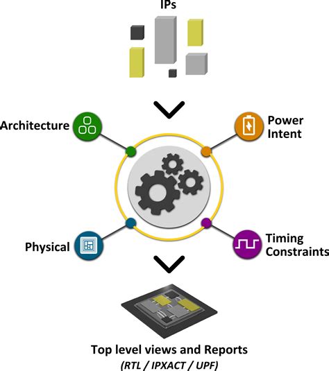Image result for API Soc Integration