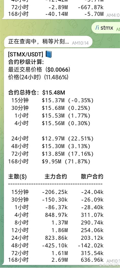 $STMX stmx can be paid attention to. The main force has a lo | 狮子狮子 on ...