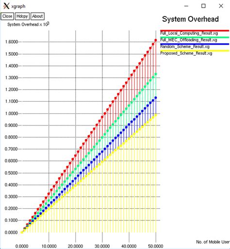 Image result for What Is System Overhead in OS