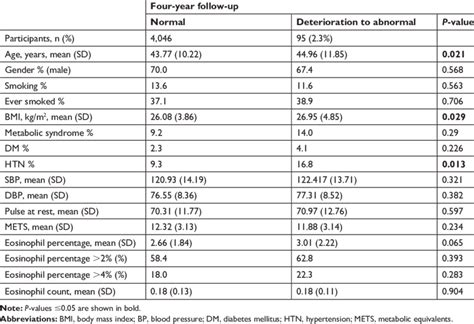 Image result for Normal PFTs with Decreased Diffusing Capacity