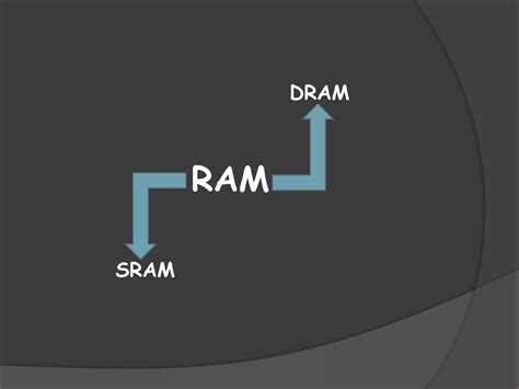 RAM Types 的图像结果