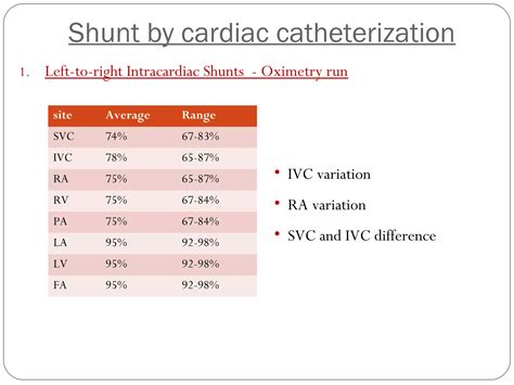 Assessment of shunt by cardiac catheterization | PPT