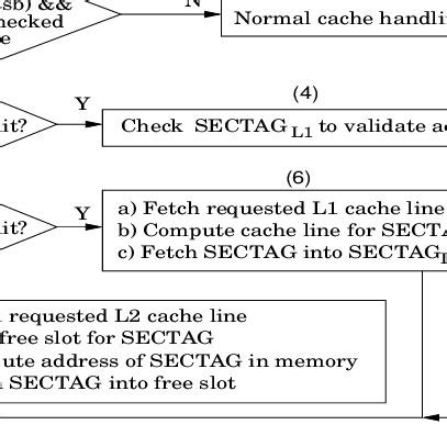 Image result for Cache Hit and Miss Example