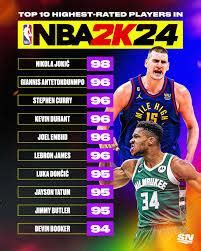 NBA Rating Revision: Which 2K Ratings Are Least Accurate? | RMU Sentry ...