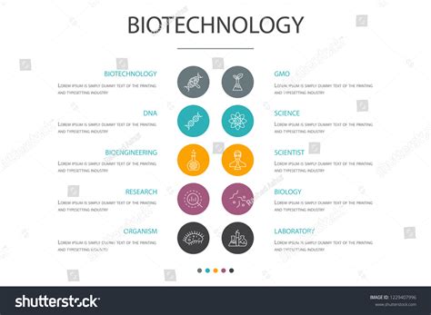 Biotechnology Cover Page 的图像结果
