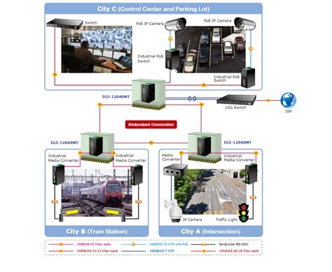 Planet Industrial Managed Ethernet Switches - Planet IGS-12040MT ...