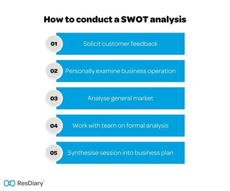 Image result for SWOT-analysis Restaurant Examples