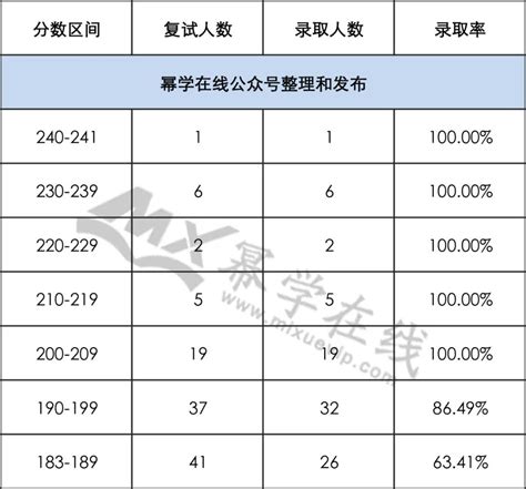 考研分数线：青海民族大学2019年硕士研究生复试分数线-研线网