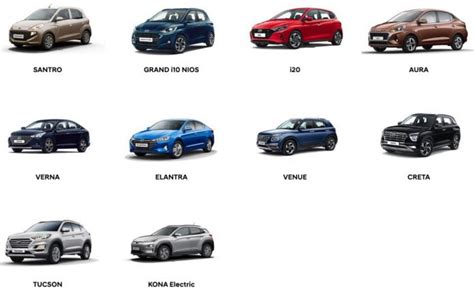 Hyundai Motors Completes 25 Years In India – Sold Over 90 Lakh Cars ...