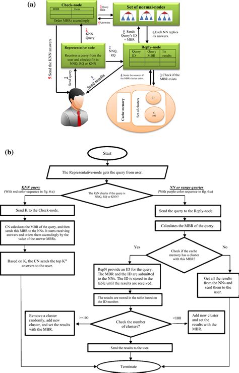 Query Process 的图像结果