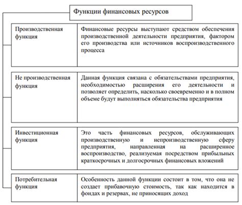 Функция финансовых ресурсов | Статья в журнале «Молодой ученый»