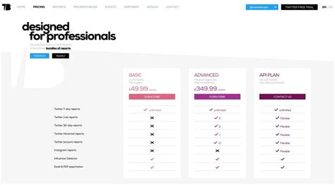 Image result for Twitter Data Fields