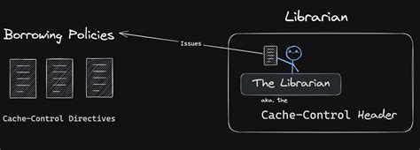 Image result for Credit Control in Cache