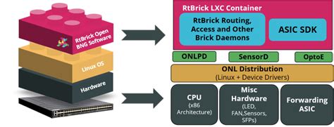 Image result for What Is Platform