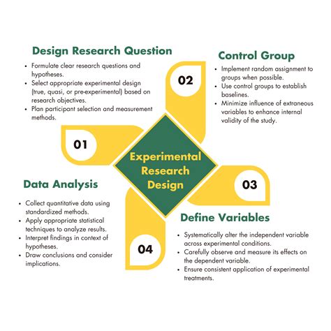 Image result for Experimental Research Design Example