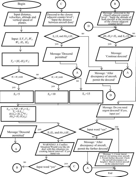 Image result for How to Write Algorithm of an Program