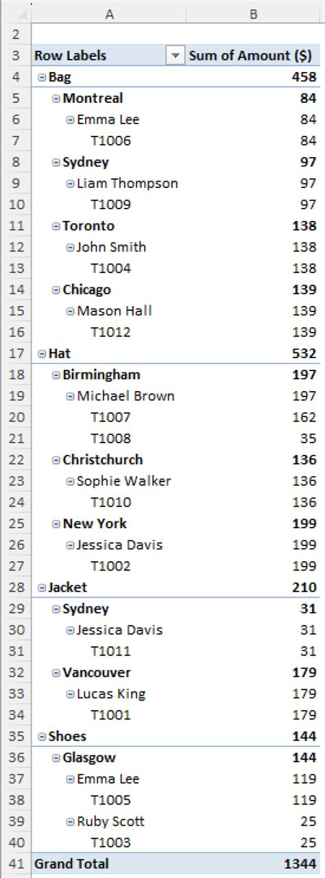 Image result for Excel PivotTable Not Refreshing Properly