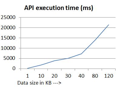 Java API Call 的图像结果