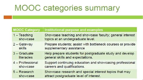 Example of MOOC 的图像结果